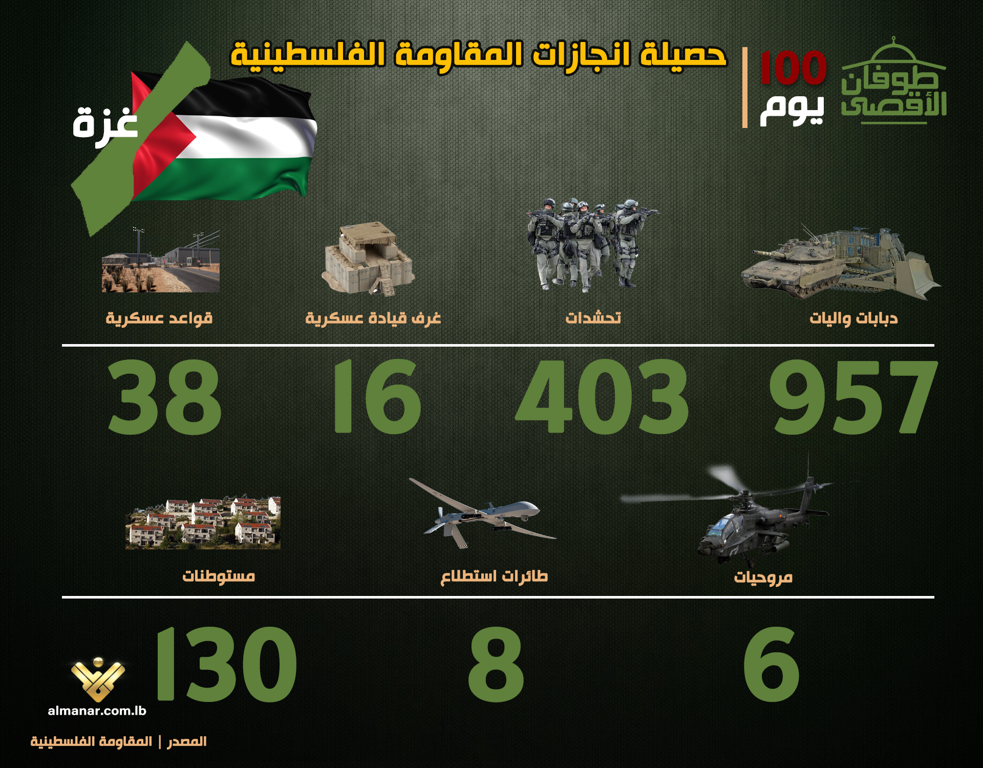 المقاومة الفلسطينية